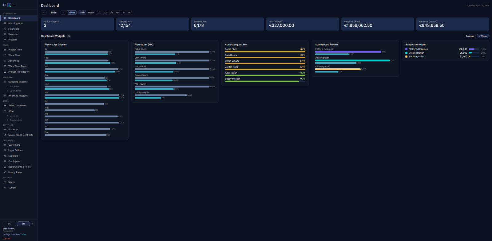 Dashboard